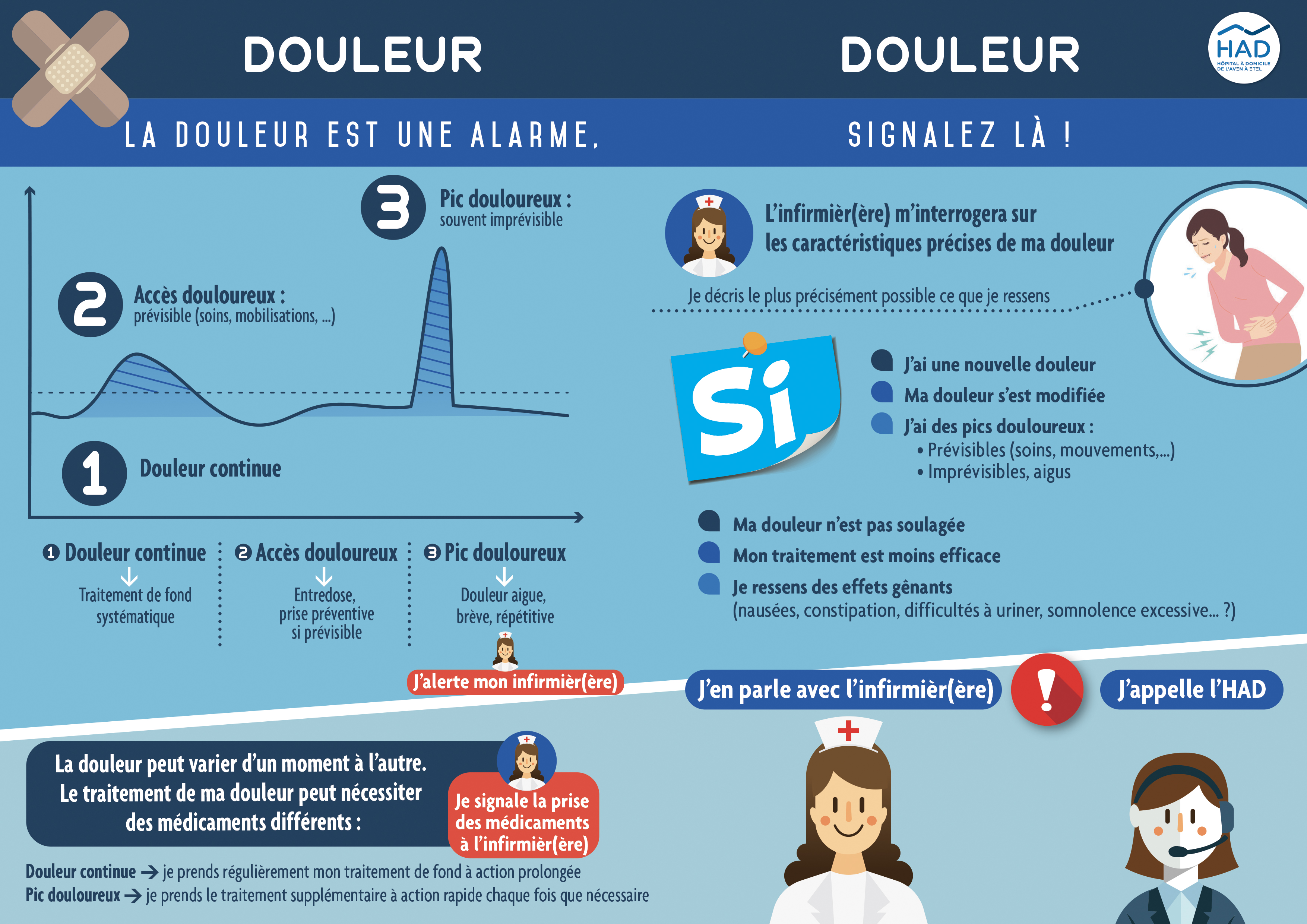 HAD-livret-patient-douleur