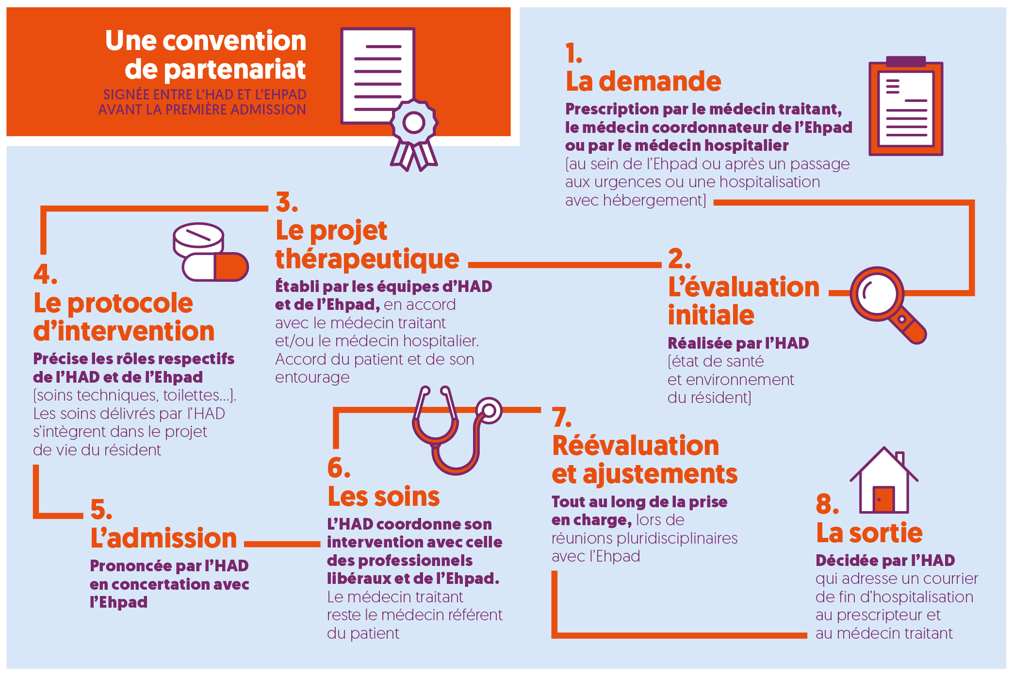HAD-Ehpad_Depliant_web_pl-2