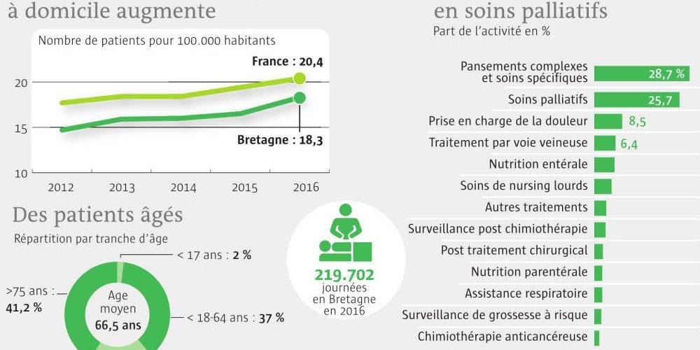sante-l-hopital-s-installe-a-la-maison_3470348