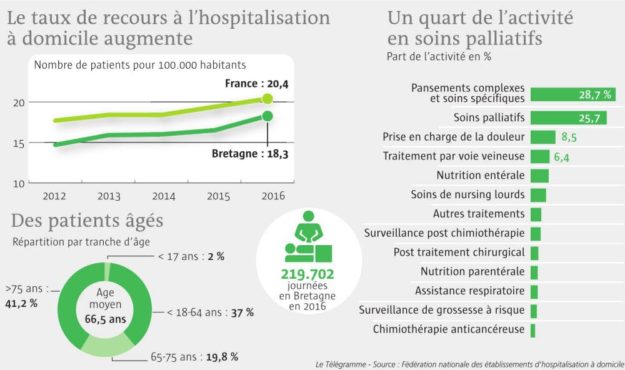 sante-l-hopital-s-installe-a-la-maison_3470348
